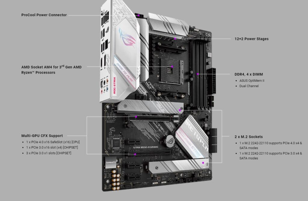 ASUS ROG STRIX B550-A GAMING-overview