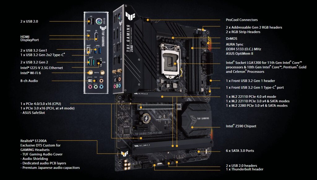 ASUS TUF GAMING Z590-PLUS WIFI-OVERVIEW